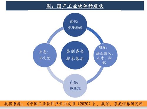 北京工業(yè)互聯(lián)網發(fā)展行動計劃全面實施，2023年核心產業(yè)規(guī)模劍指1500億元