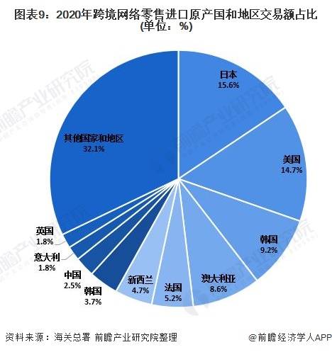 優(yōu)化翡翠市場結構 基于網絡技術開發(fā)的深度分析與未來發(fā)展策略