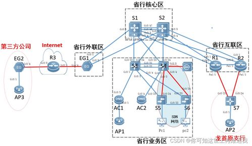 2023年全國職業(yè)院校技能大賽網絡系統(tǒng)管理賽項模塊A 網絡構建賽題解析與技術咨詢要點