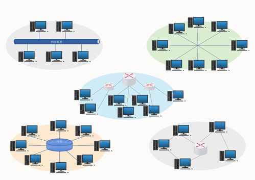 如何繪制簡(jiǎn)單網(wǎng)絡(luò)拓?fù)鋱D及推薦軟件與信息安全軟件開(kāi)發(fā)