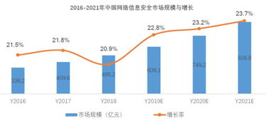 阿里青睞的互聯網“御林軍” 安恒信息的獨特優勢