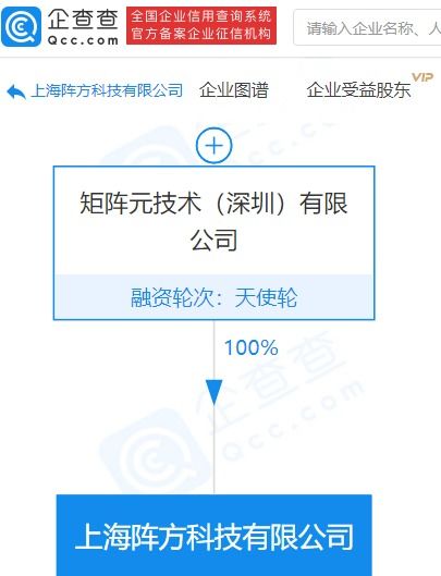 矩陣元全資子公司承擔上海市分布式隱私人工智能技術創新中心建設，推動網絡與信息安全軟件開發