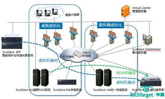 眾志和達(dá)存儲(chǔ)解決方案 以安全可靠之基，助力云計(jì)算產(chǎn)業(yè)行穩(wěn)致遠(yuǎn)